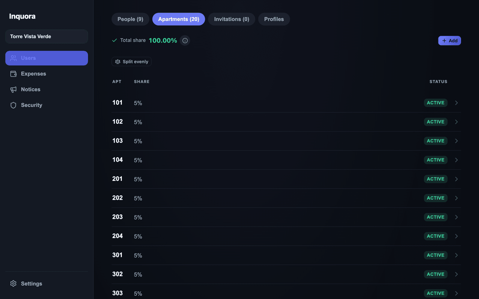 Unit list with total participation at 100%.