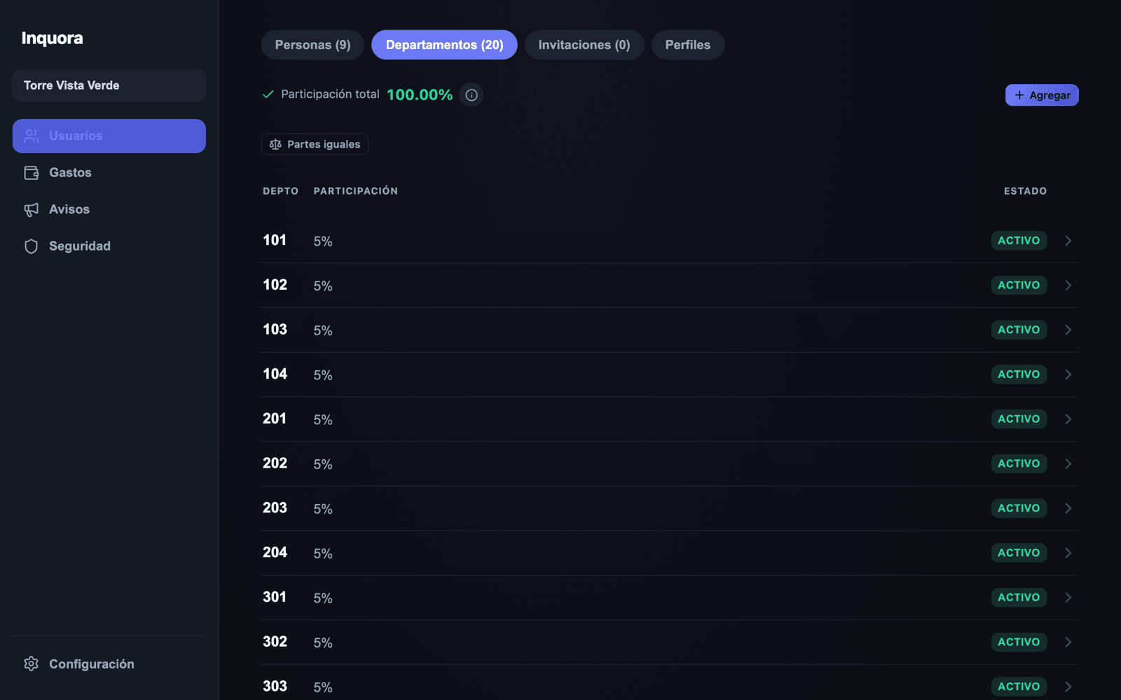 Listado de departamentos con la participación total al 100%.