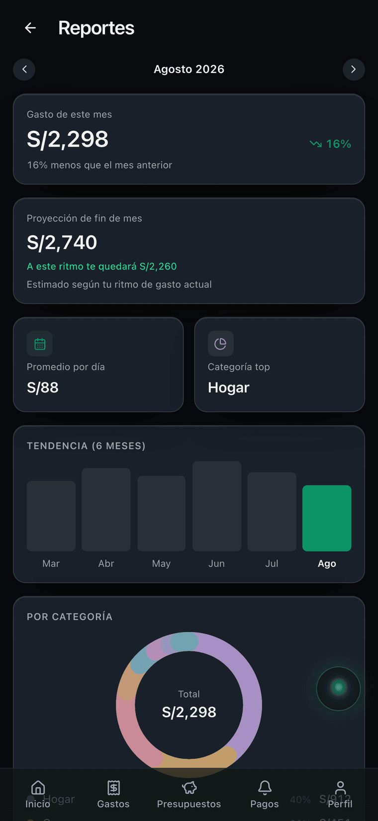 Reportes de Zent: evolución del gasto por período y desglose por categoría.