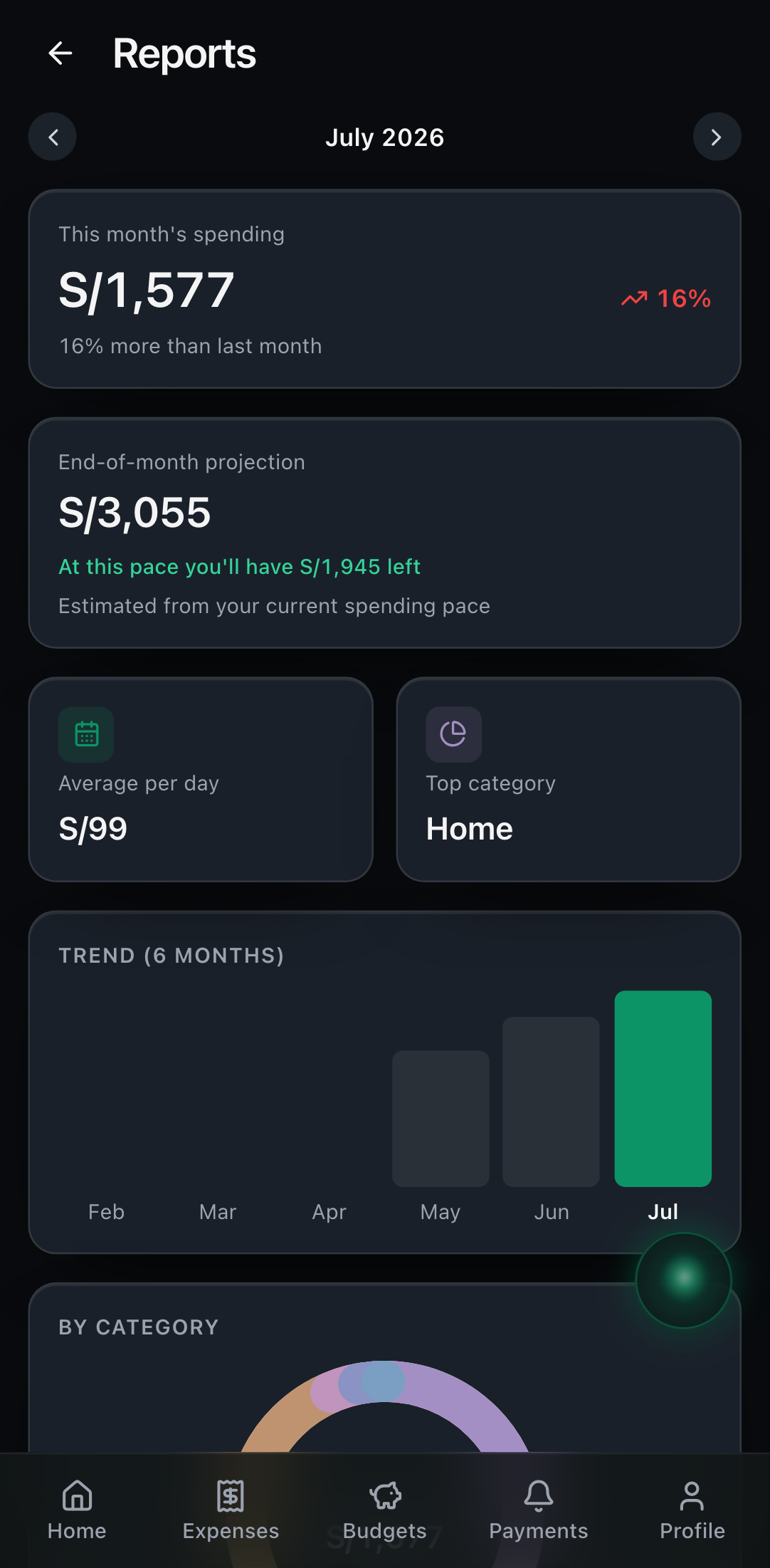 Reports screen by period.