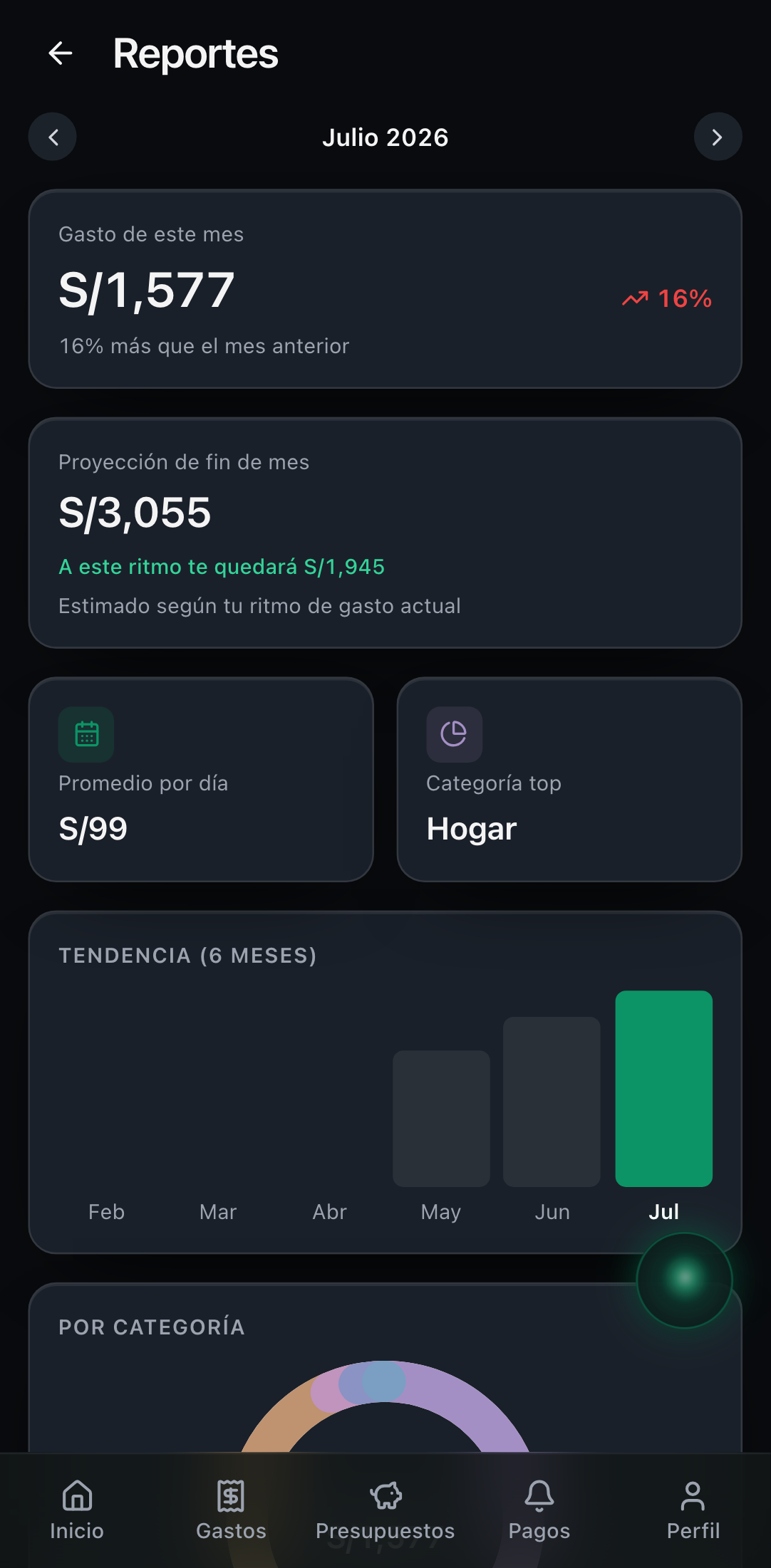 Pantalla de Reportes por período.